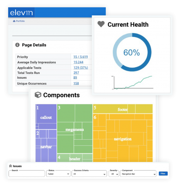 Dashboard components for page details, current health score, and other repetitive elements on a site such as callouts, navbar, megamenu, header, footer, and navigation
